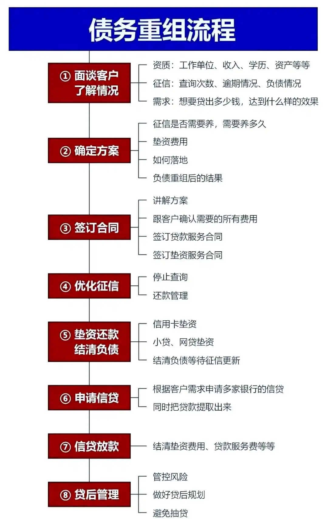 在忻州市，中小企业也可以债务重组吗？